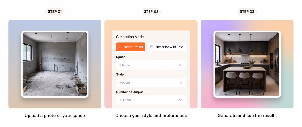 Three-step AI interior design workflow showing an unfinished room upload, a style selection interface with modern kitchen settings, and the final AI-generated modern kitchen redesign, illustrating the room transformation process.