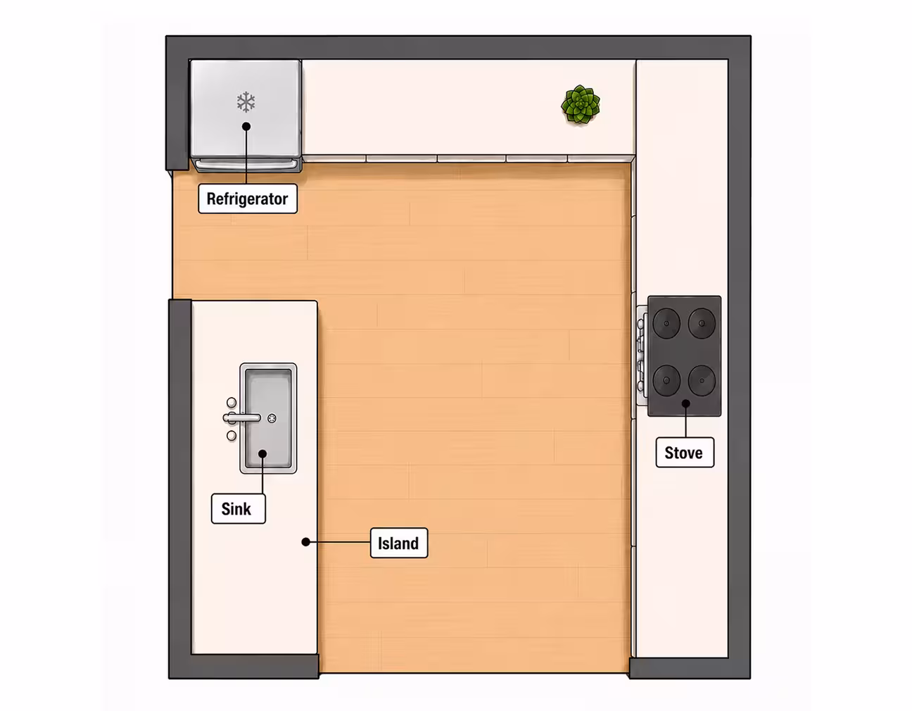 Top-down view of a 10x10 kitchen layout with labeled zones: refrigerator, stove, sink, island