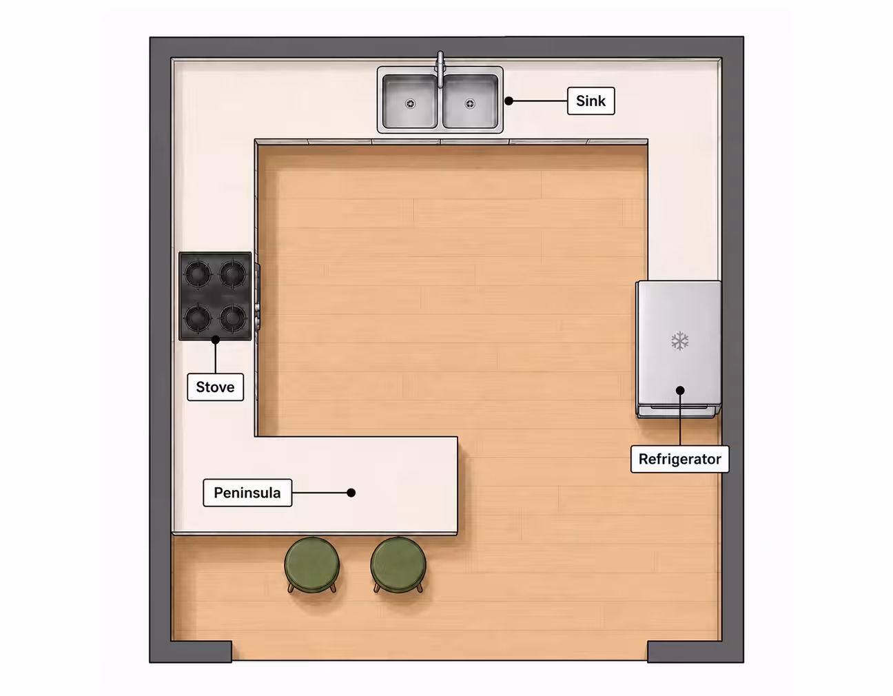 Top-down view of a G-shaped kitchen layout with labeled zones: stove, sink refrigerator, peninsula